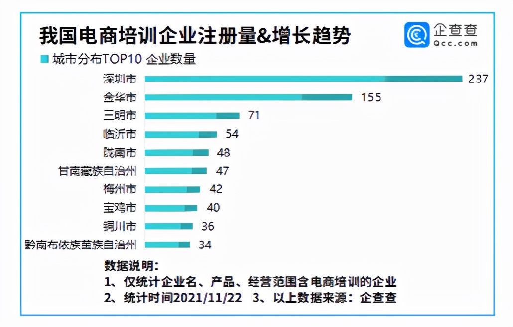 电商运营培训哪个机构好（电商培训市场火爆）