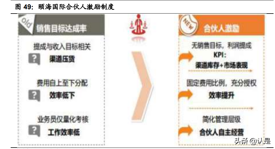 复合调味品行业之颐海国际研究报告：优势稳固，静待拐点