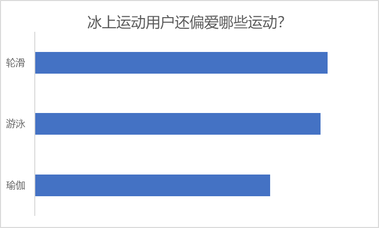 京东冰雪消费观察回应，一“墩”难求，不如化身为“墩”