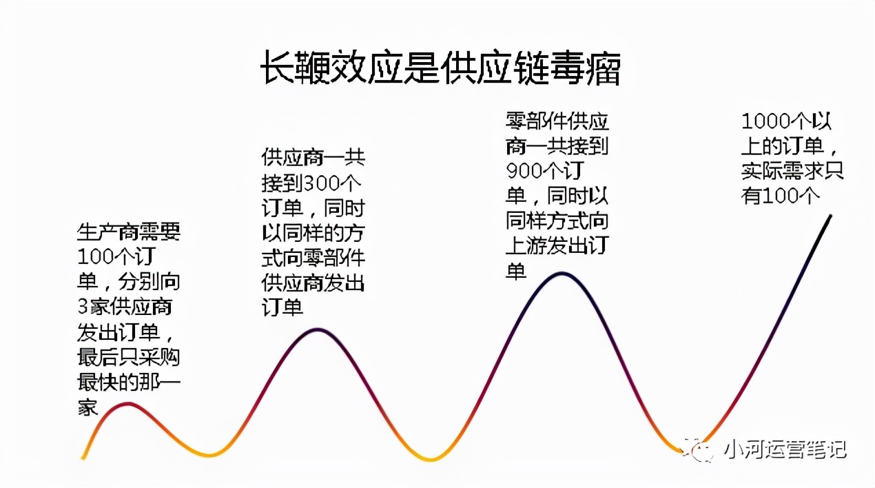 物流常识（七）：数据运营篇（上）