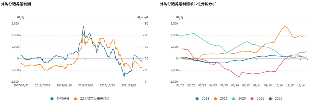 牛钱生猪日报2022.3.28