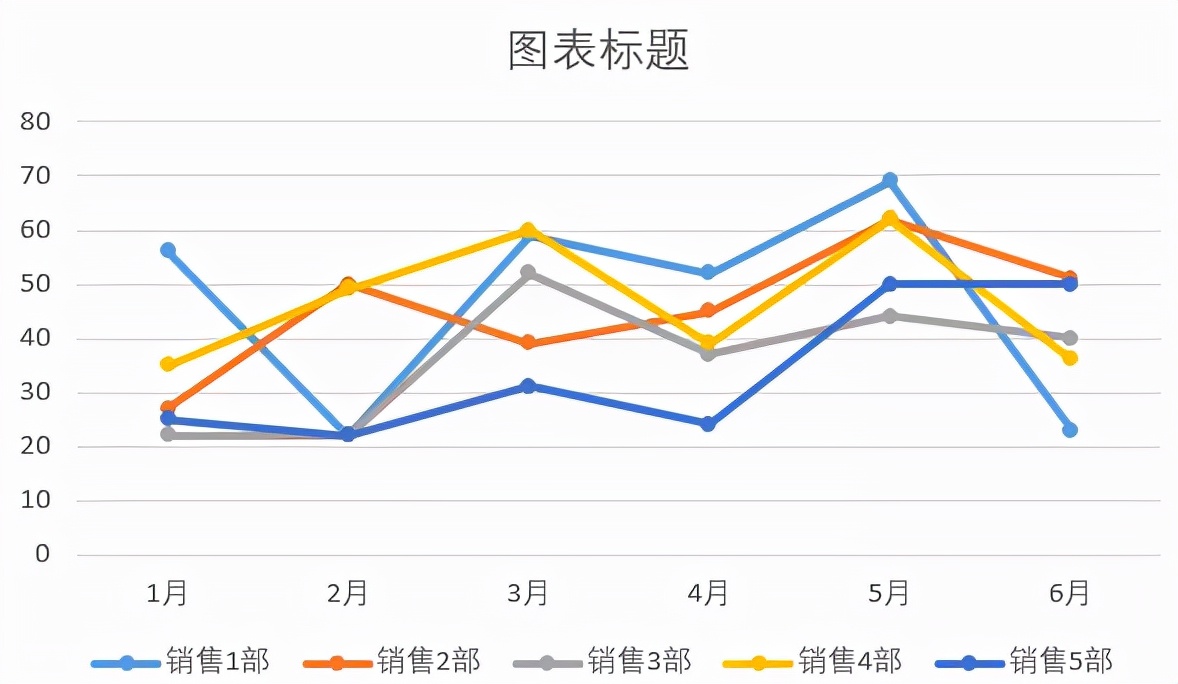 五分钟学会动态折线图