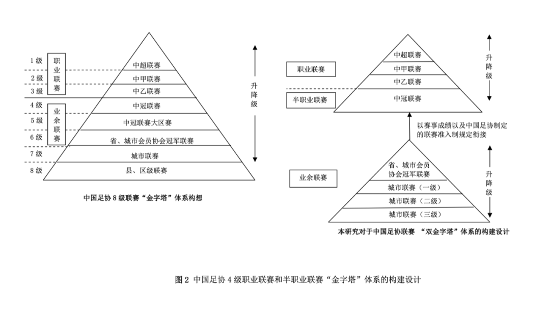 中国足球世界杯论文(梁伟、黄盛华万字论文！论足球联赛体系建设的关键)