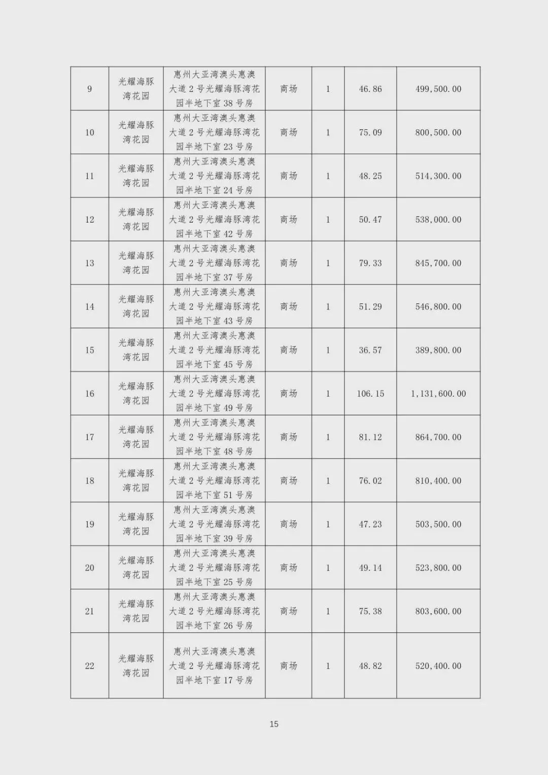 突发！这家广东房企拟公开拍卖财产