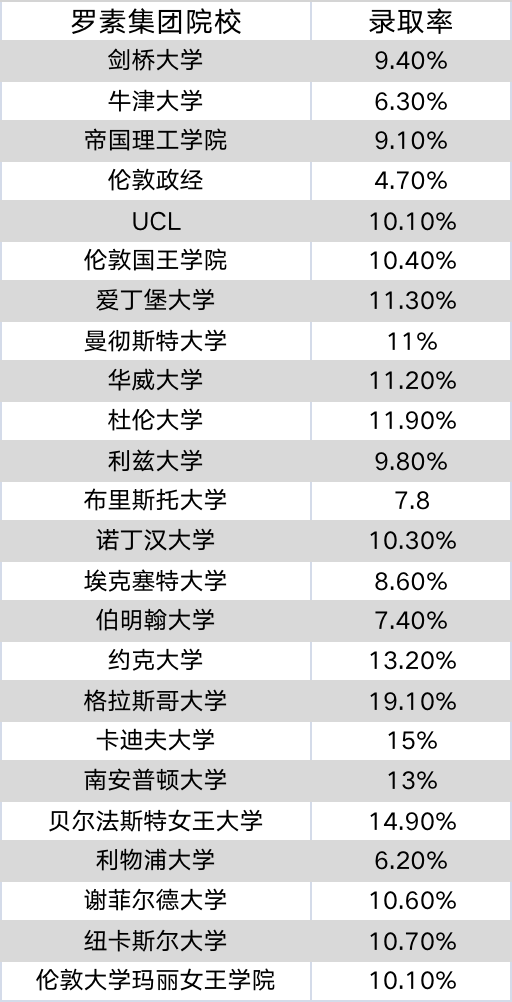 雅思中国奖学金计划启动，中英学生均面临英国大学“申请难”问题