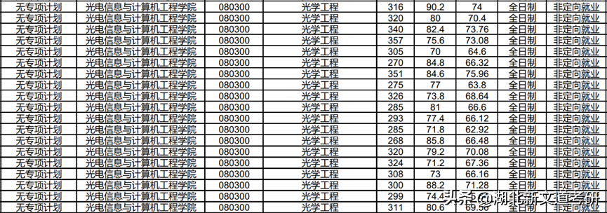 心动了！这所一本考研院校性价比极高，进国家线即上岸