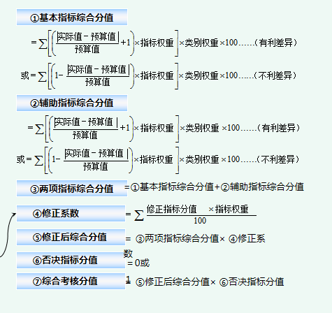 凭着这份财务预算管理流程，李会计升职到主管，还得到老板的赏识