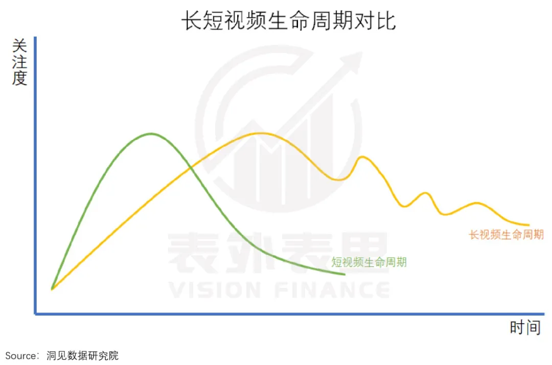 抖快“娱乐至死”的嬗变:偷走那个旧世界