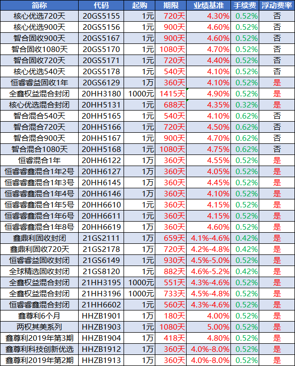 「理财产品产品」工行理财产品有哪些（工商银行4%~5%理财产品能买吗）