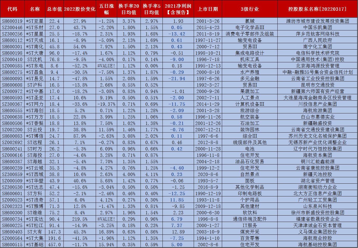 「概念股国资」概念股有哪些（36只国资ST概念股名单一览详解）