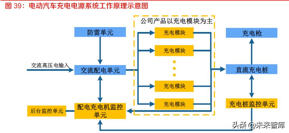 有色金属铜行业专题报告：新能源汽车用铜知多少