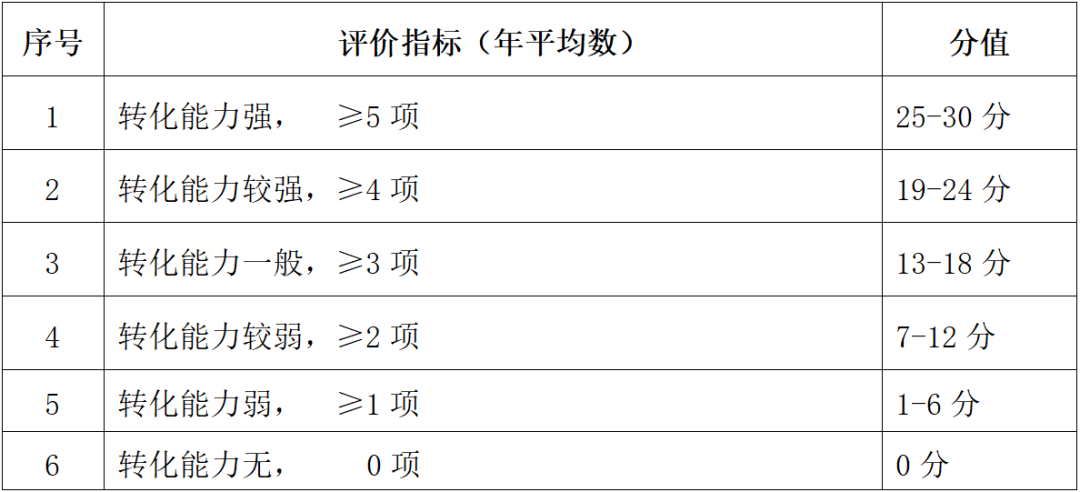 高新认定要求,高新认定办法