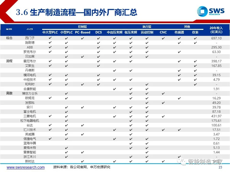 超经典智能制造全产业链与全场景解析