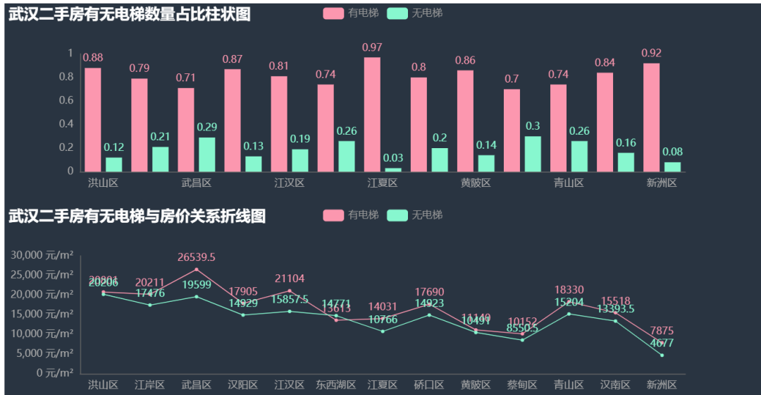 盘点Py<a href='/map/echarts/' style='color:#000;font-size:inherit;'>echarts</a> V1和V0.5之间的切换方法