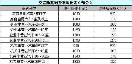 汽车强制保险多少钱（强制保险多少钱）