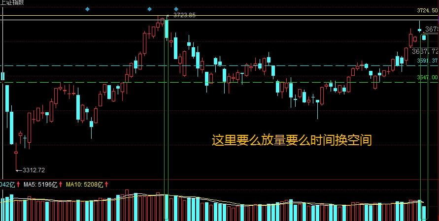 锂电如期开始暴跌模式，持有还是割肉？机会板块在哪里？