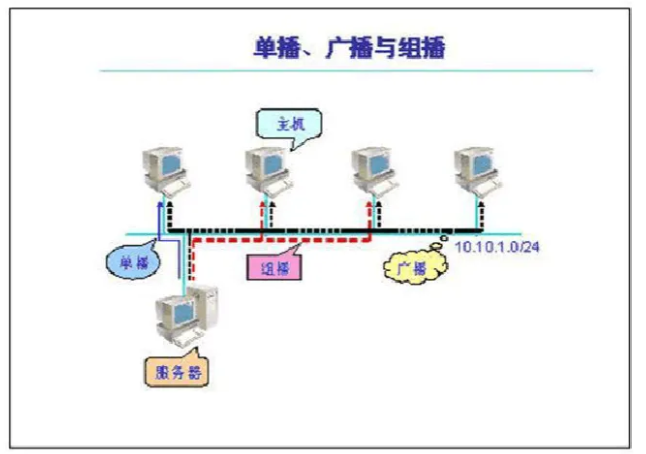 OSI参考模型的七层解析，程序员与网络工程师的分工