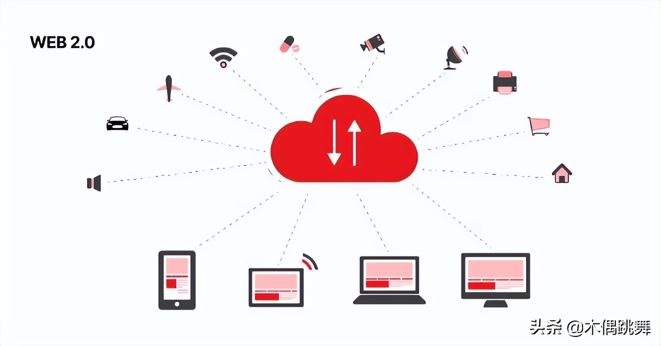 如何構建成功的 Web 3.0 產品？