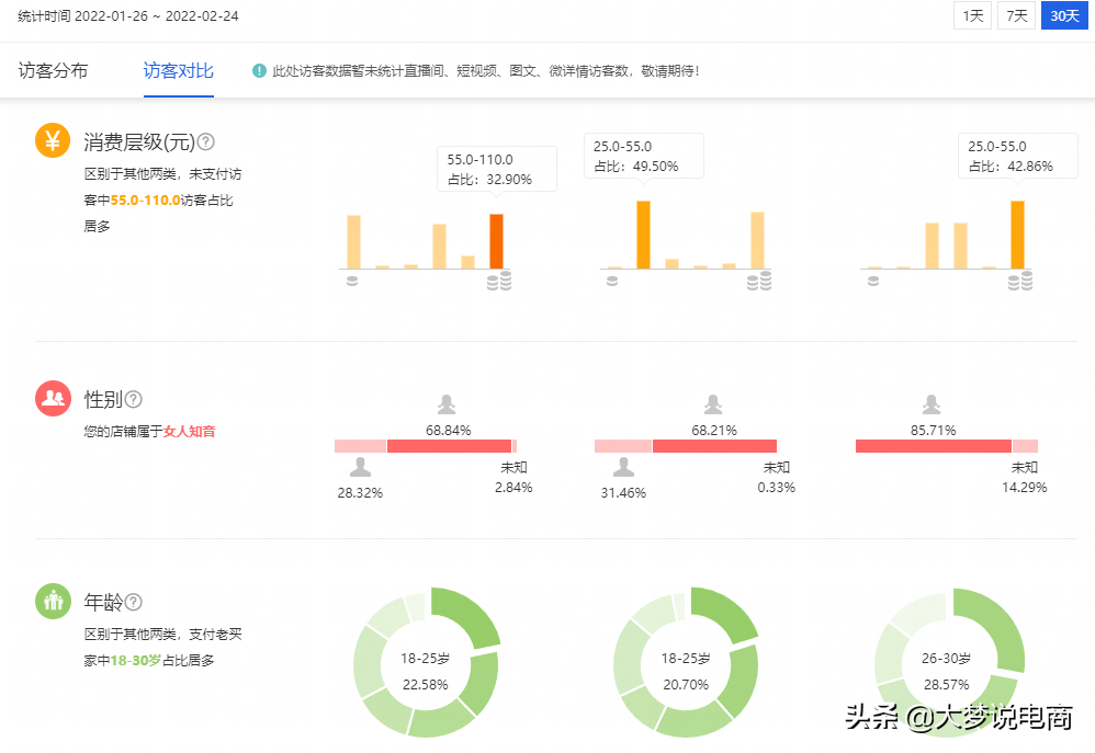 淘宝天猫那么多推广工具，究竟哪个适合我