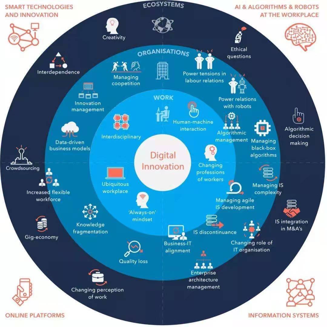 数字化还没走远，数智化已经来了