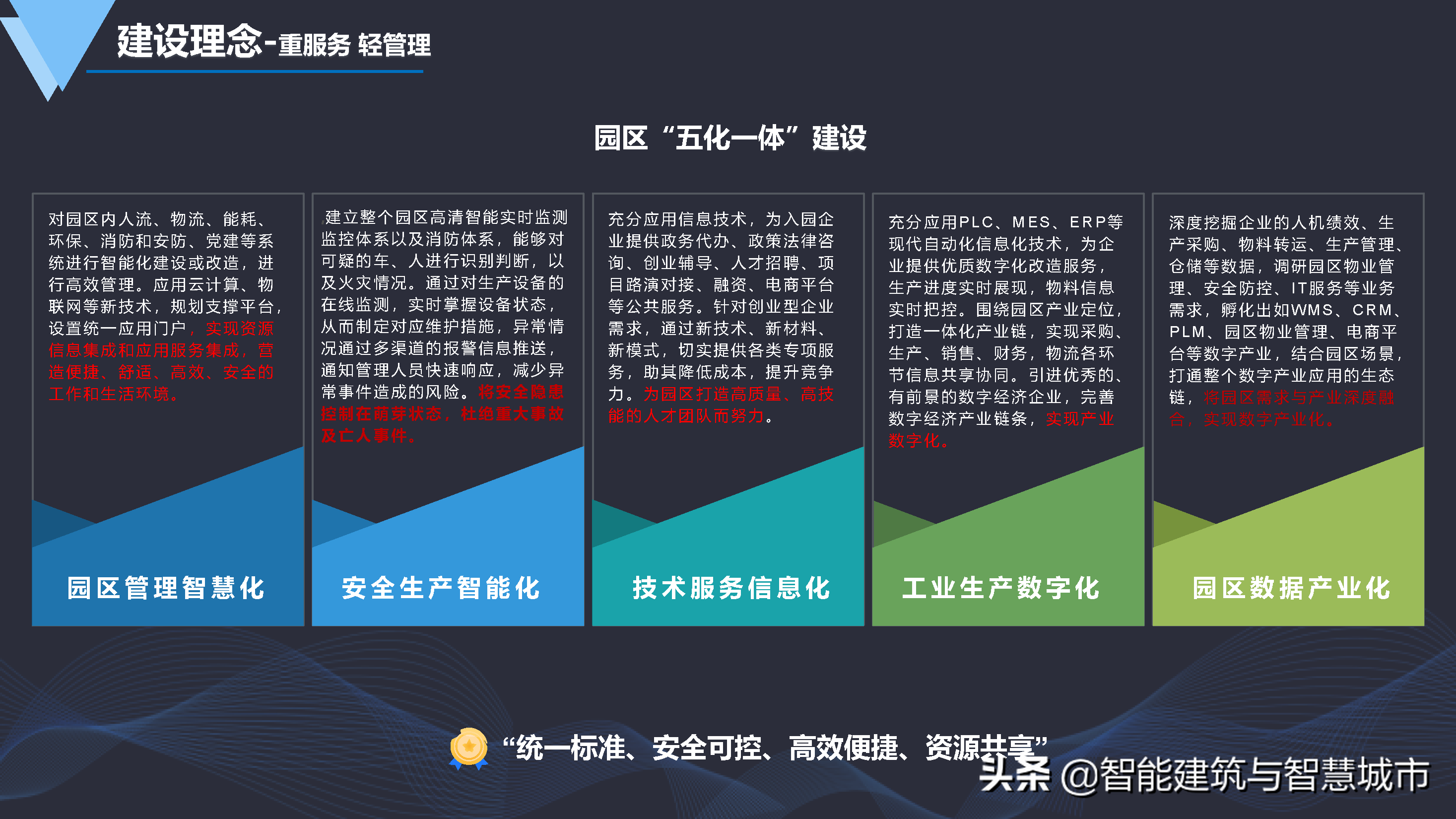 数字化智慧园区建设方案-统一标准、安全可控、便捷高效