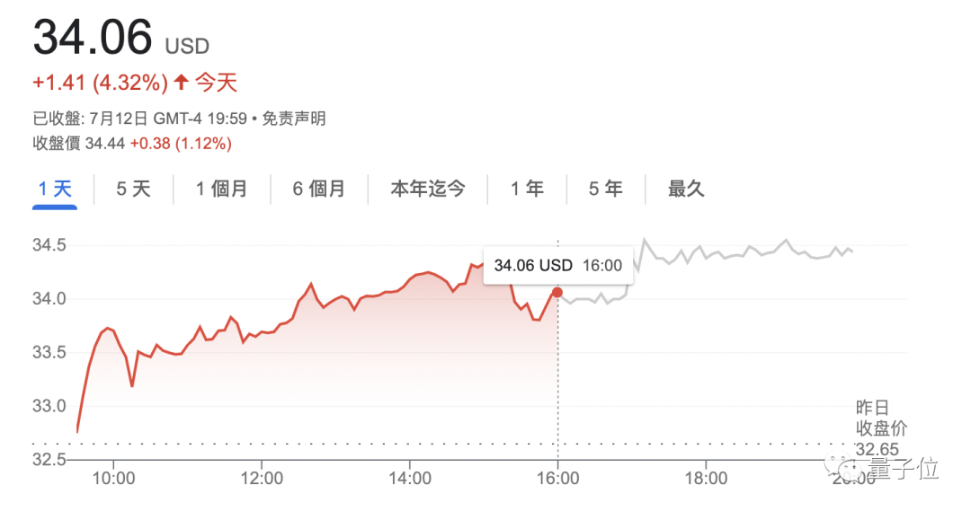 马斯克在推特回应推特起诉：真讽刺，我笑了