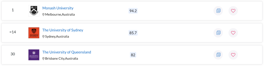 QS世界大学学科排名出炉！澳洲多校表现亮眼，一专业拿下全球第一