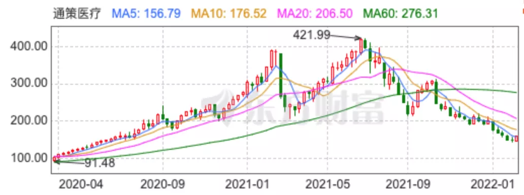 义齿加工厂招聘信息（种植牙集采板上钉钉）