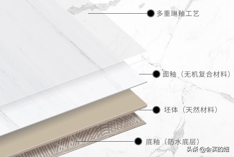 网上买瓷砖靠谱吗？靠谱且真香！装修网购瓷砖实用教程分享