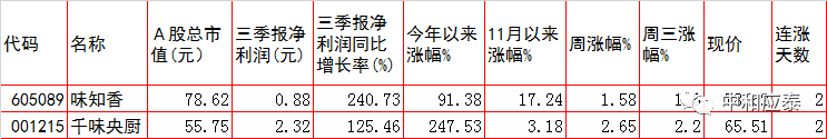 周四A股重要投资参考