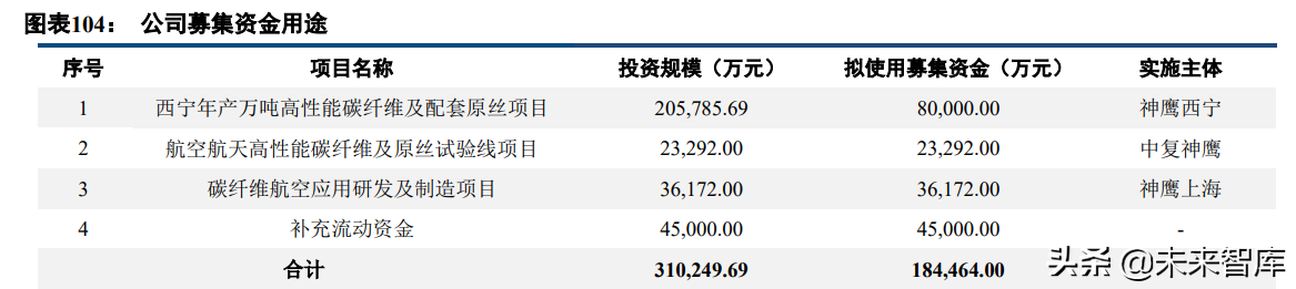 碳纤维行业深度报告:长景气高成长赛道,国产替代创造绝佳投资窗口