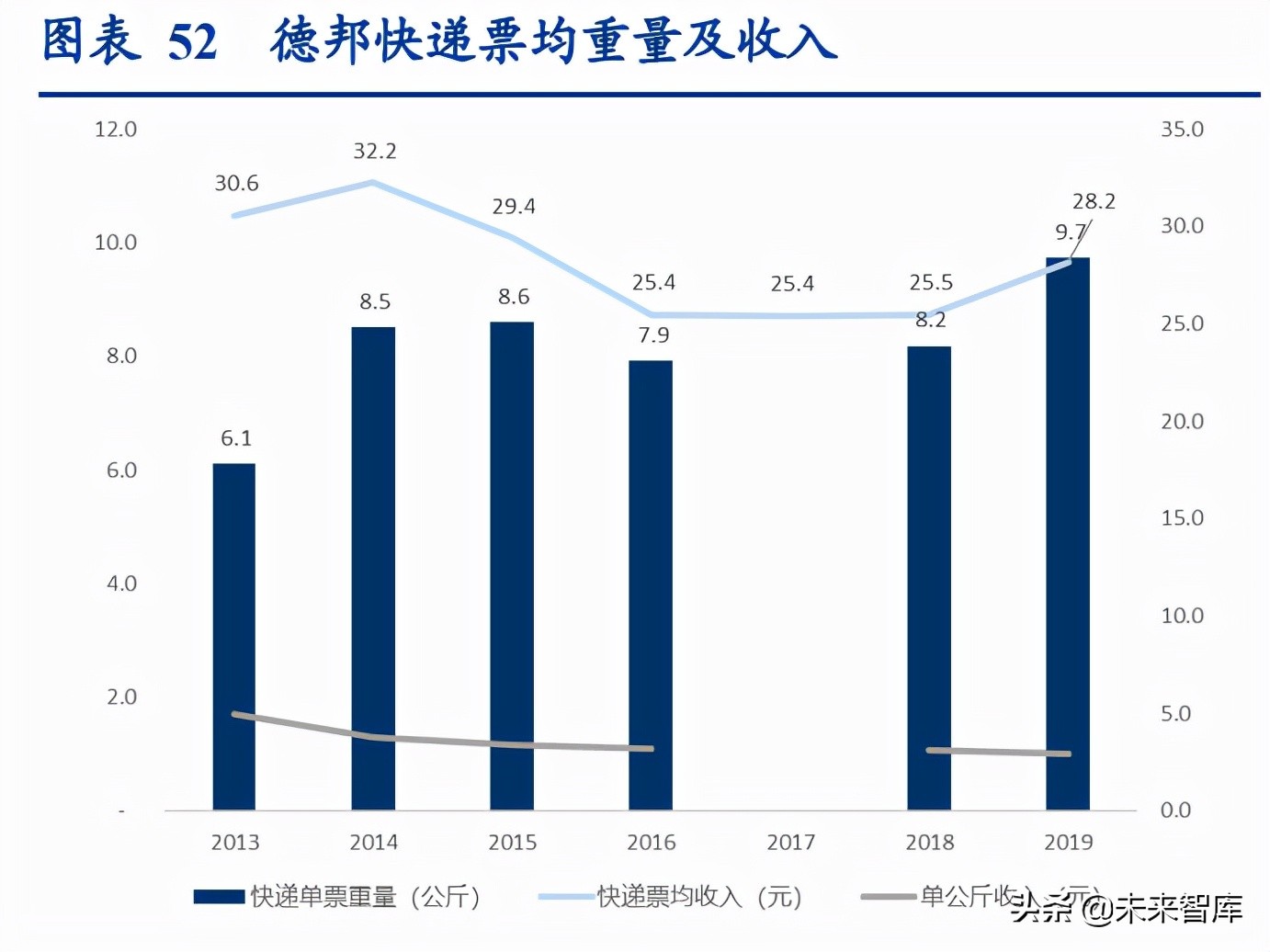 物流行业专题研究报告：我国万亿快运市场进入加速整合期