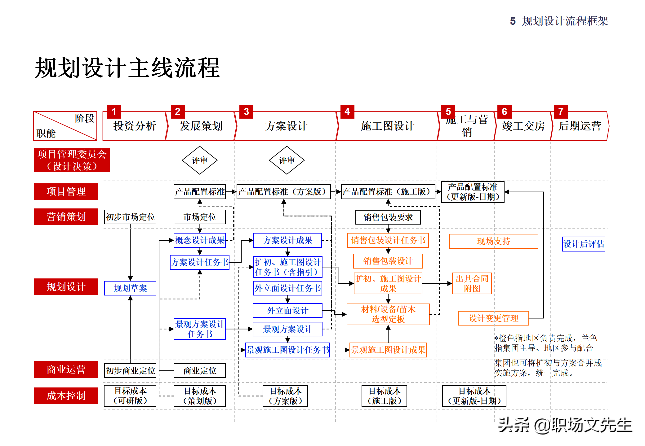 集团企业管控模式框架，117页集团管控模式、组织结构与流程框架