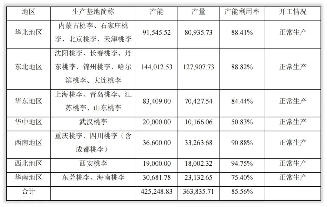 年度简报｜桃李面包的2021年发生了什么变化？