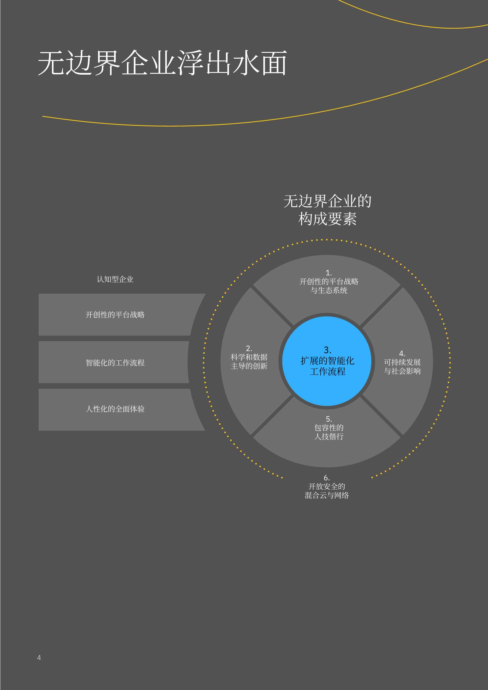 无边界企业：虚拟世界中的认知型企业（IBM）