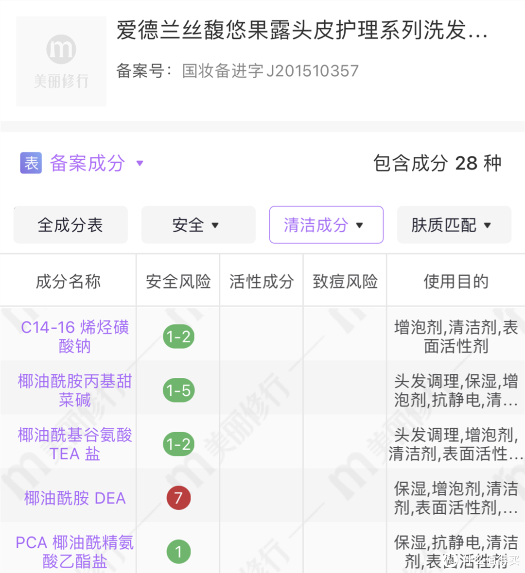 交完無數(shù)智商稅后，找到這幾款—盤點這些年用過的防脫護發(fā)產(chǎn)品