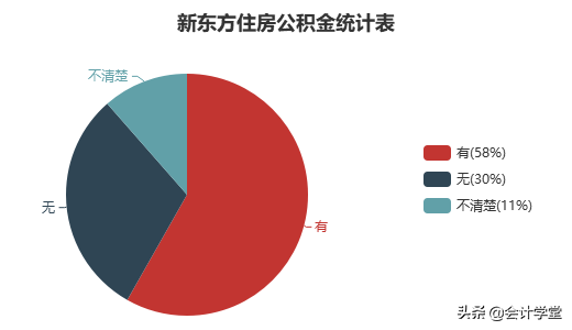 招聘会计要求（新东方急招会计）