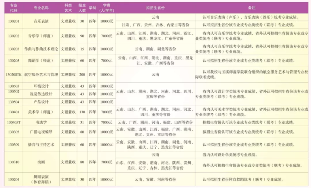 2022年承认艺术统考院校已更新187所！速看承认专业及省份