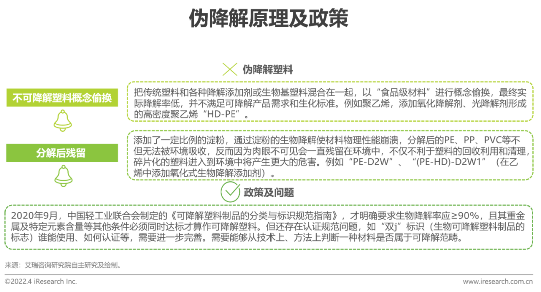 2022年中国可降解材料市场研究报告