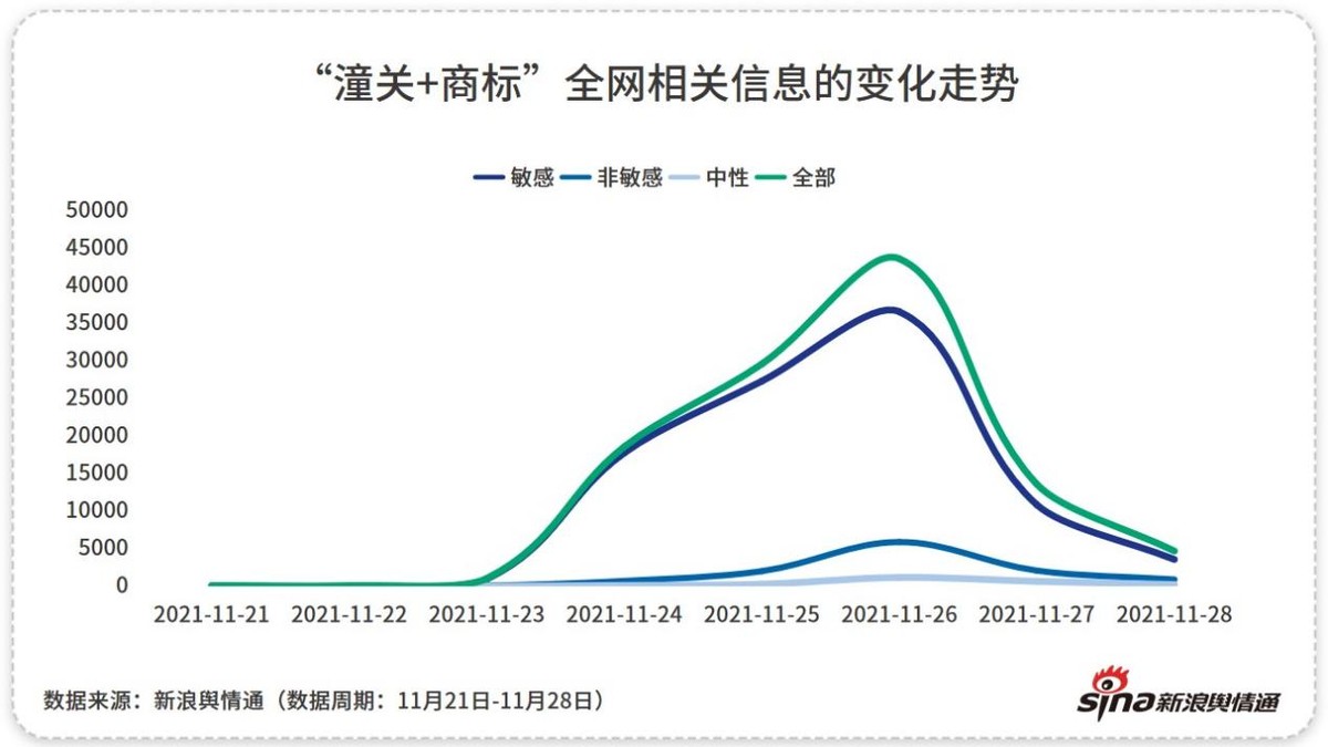 敛财还是维权？“逍遥镇”“潼关”商标纠纷引热议