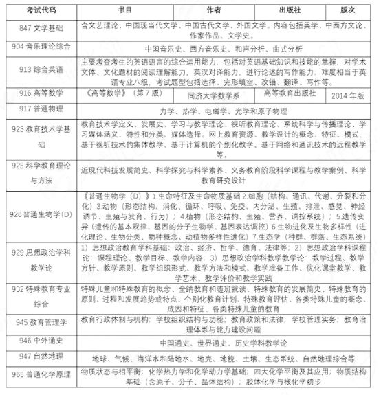 「院校分析」魔都四大名校，华东师范大学考研难度是什么水平？