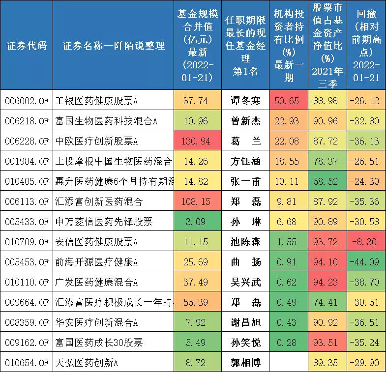 28只可投资港股的医药主题基金，您喜欢谁