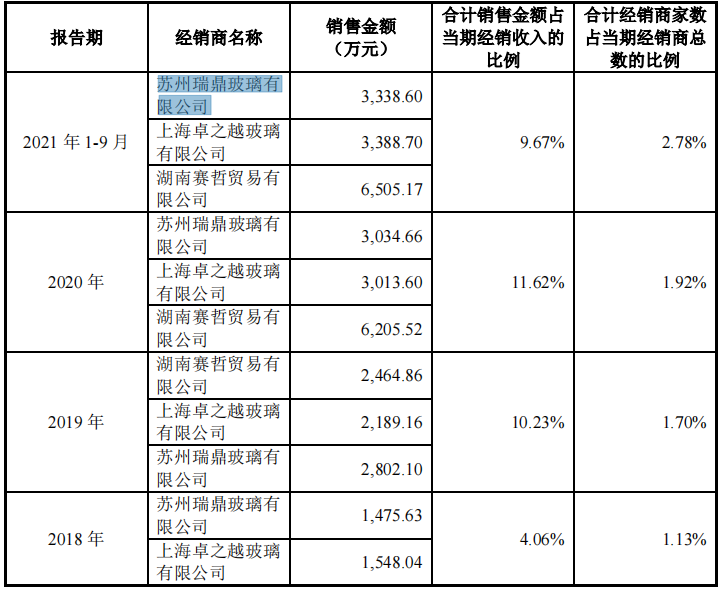 董事长年薪500万，亿钧耀能行业产能过剩，供应商客户质量堪忧