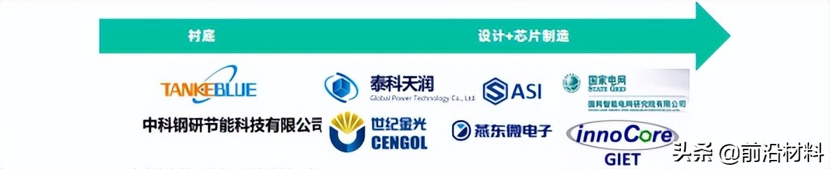 重磅！2022年中国关键新材料技术及创新生态发展图景研究报告