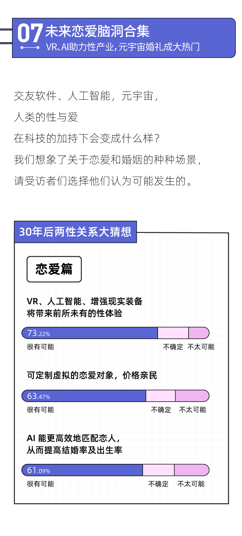这份2022未来恋爱PPT报告设计绝了！女生想要无性恋爱？网友：惊