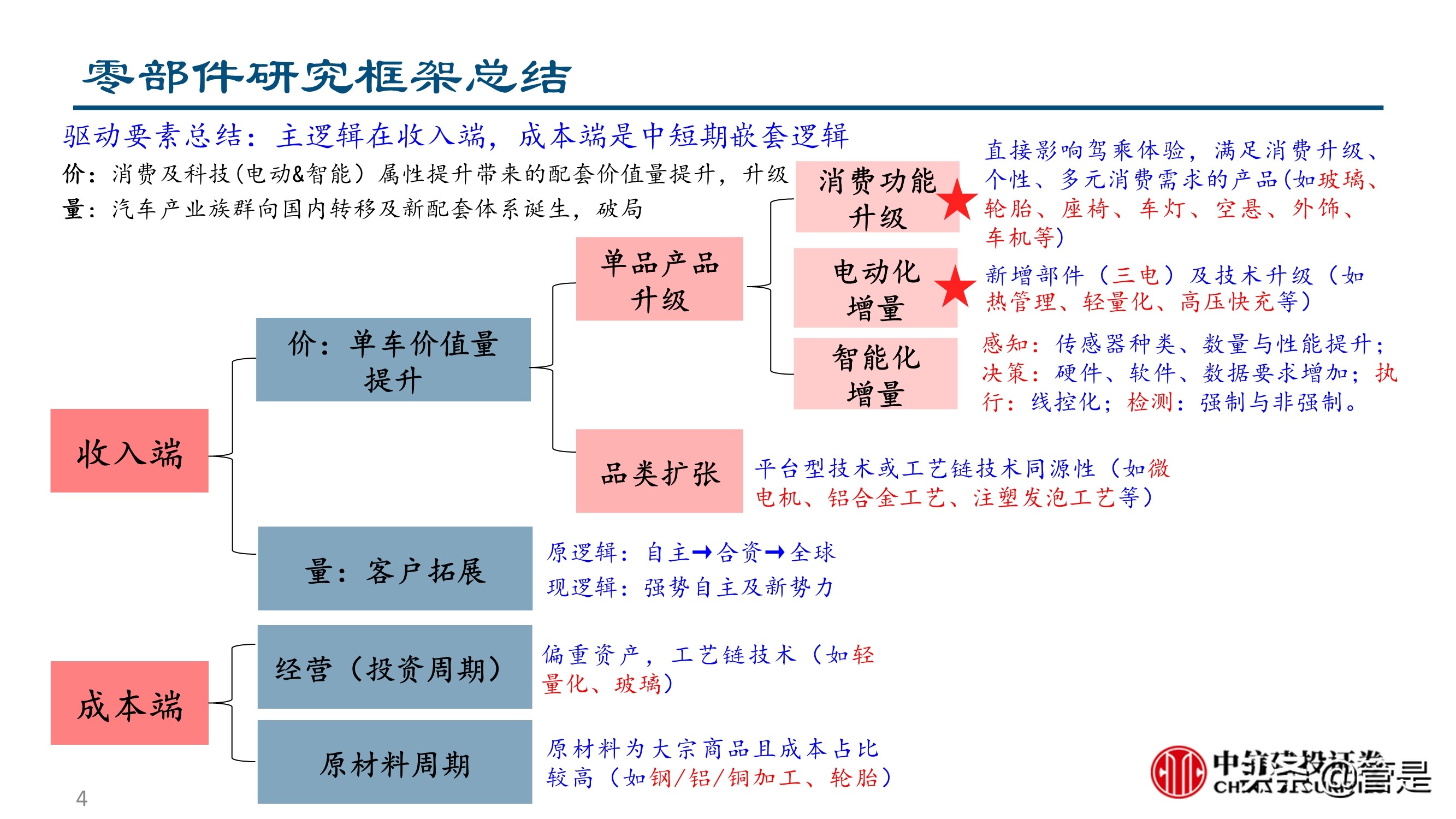 汽车零部件行业深度研究：成长路径与投研框架