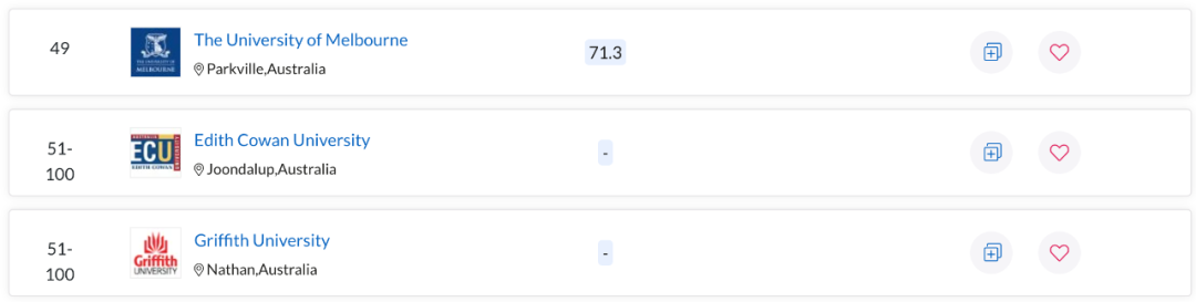 QS世界大学学科排名出炉！澳洲多校表现亮眼，一专业拿下全球第一