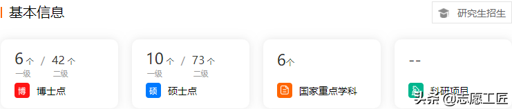 软科财经TOP10：前5名是211、双一流，有你的目标院校吗？