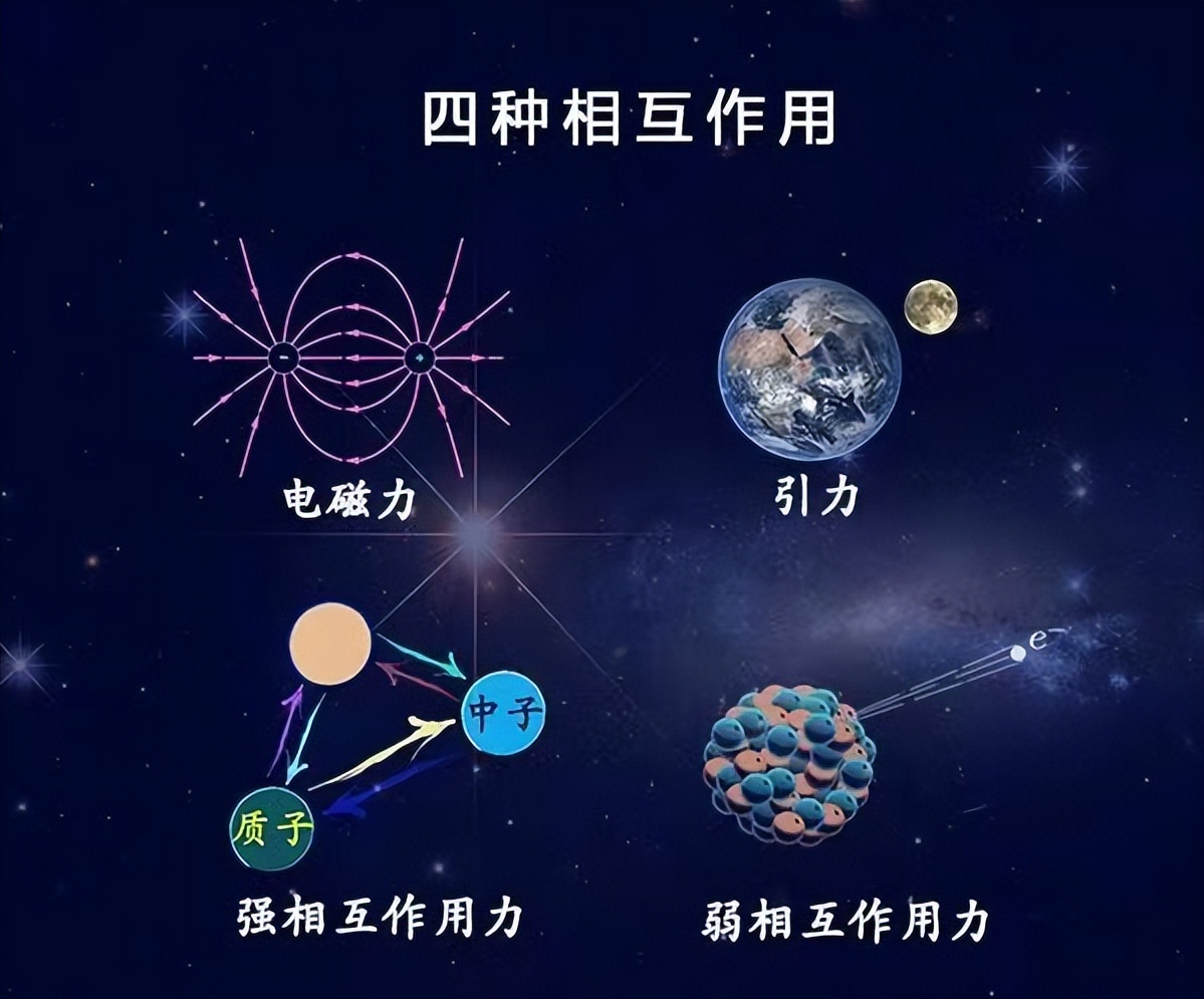 人类基础科学已被锁死？爱因斯坦提出大统一理论，为何久久完不成