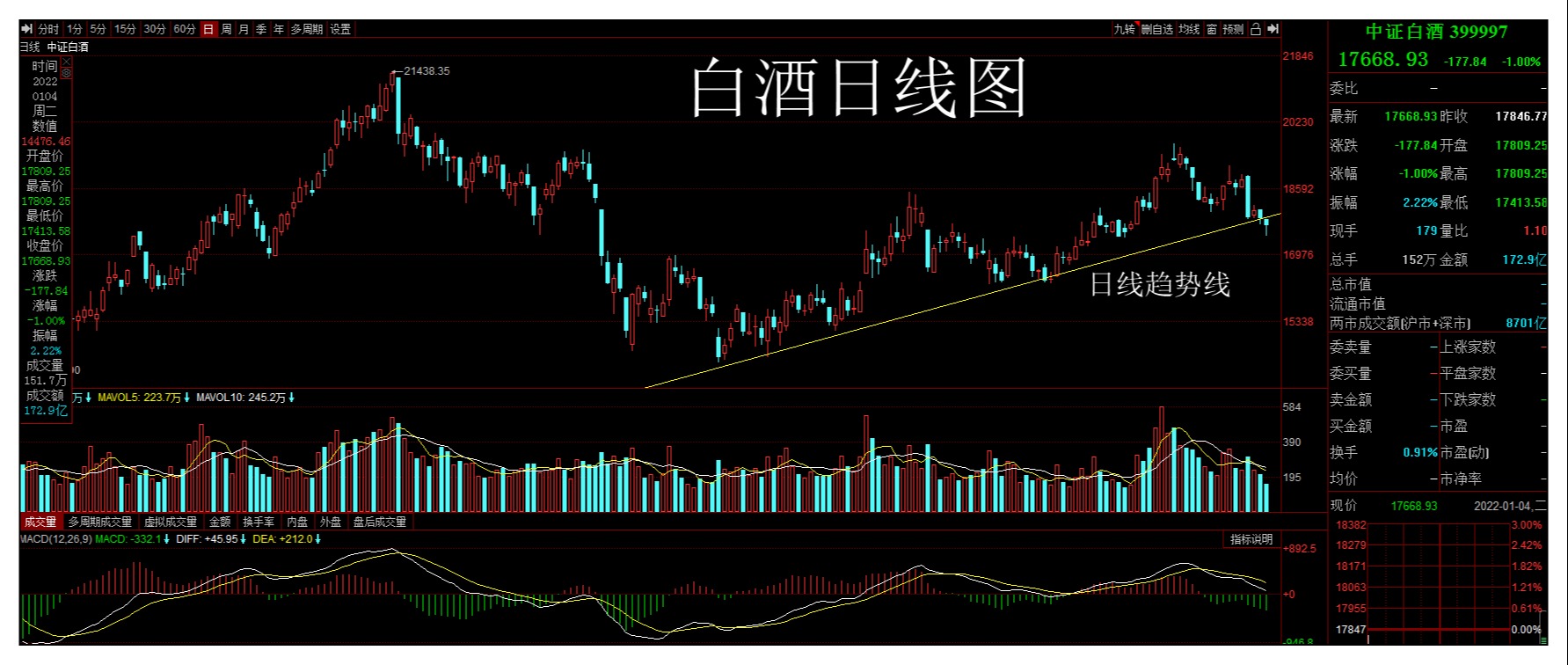 2022注定不平凡！新能源半导体医药白酒钢铁煤炭黄金操作分享